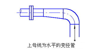 <a href='http://whexj.cn/woshichoushabeng.shtml' class='keys' title='點(diǎn)擊查看關(guān)于臥式抽沙泵的相關(guān)信息' target='_blank'>臥式抽沙泵</a>管線布置
