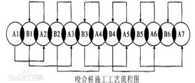 地鐵隧道修復(fù)工程使用哪種抽沙泵好？